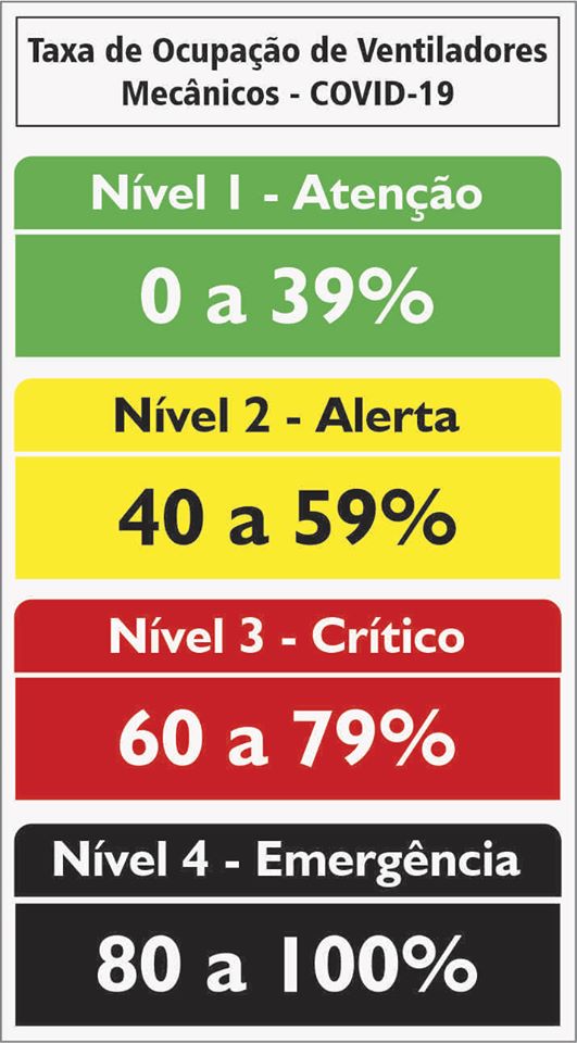 22.06 TAXA DE OCUPAÇÃO DE RESPIRADORES