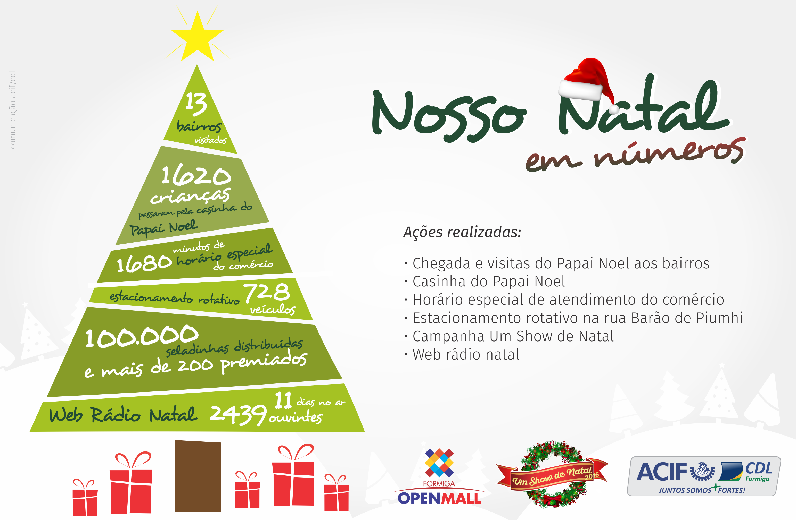 infografico natal acifcdl