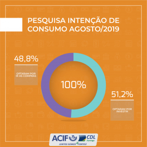 Intenção de consumo no dia dos pais é a maior do ano até o momento